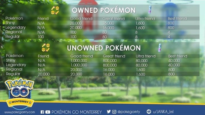 Pokemon Go - Don't be shy.... - Page 113 - Video Games - PistonHeads