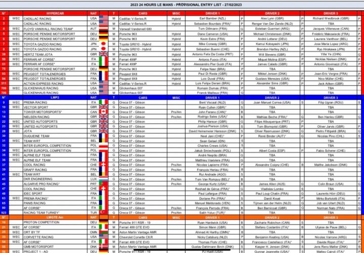 Entry List - Page 1 - Le Mans - PistonHeads UK
