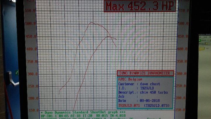 Post your dyno curve here - Page 50 - Chimaera - PistonHeads