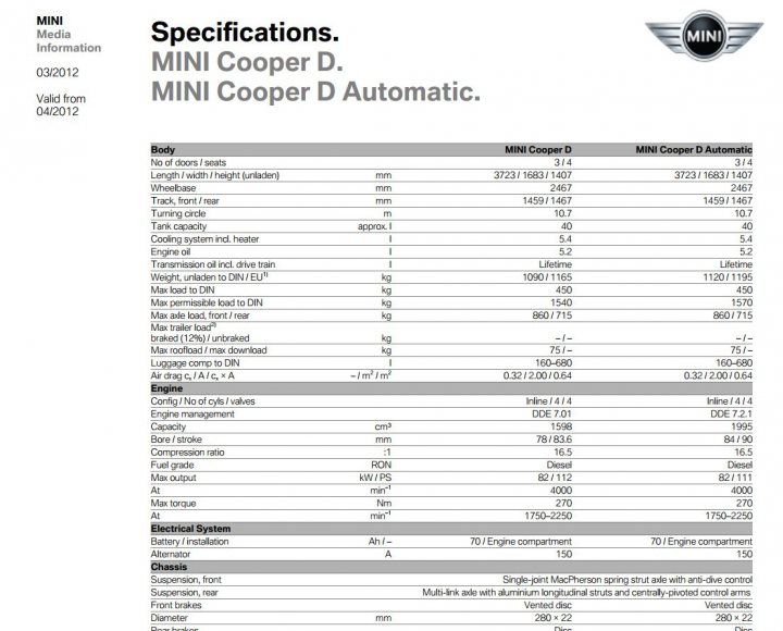 Cooper D - which engine? - Page 1 - New MINIs - PistonHeads