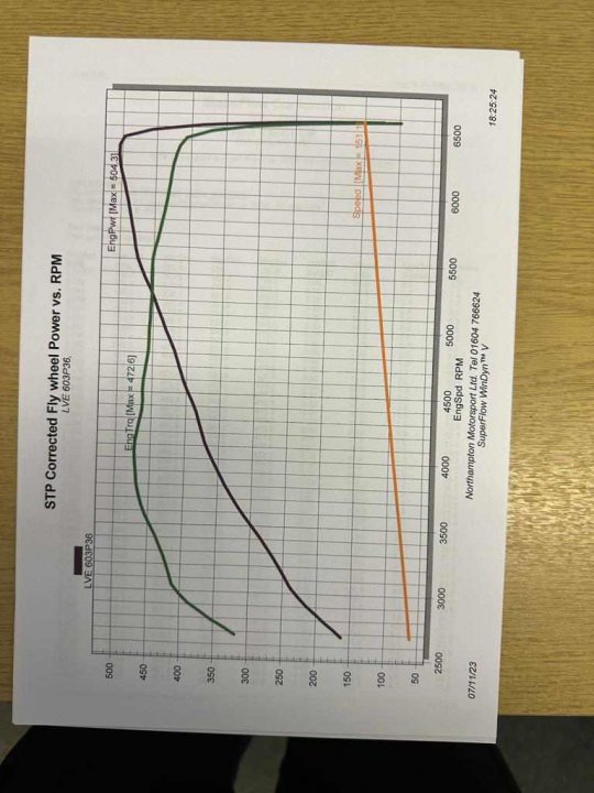 Post your dyno curve here - Page 56 - Chimaera - PistonHeads UK