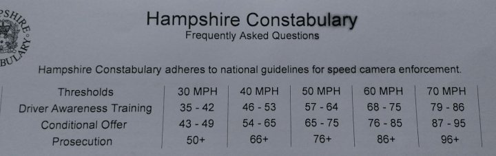 90mph in a 70 (motorway) - what to expect?  - Page 1 - Speed, Plod & the Law - PistonHeads