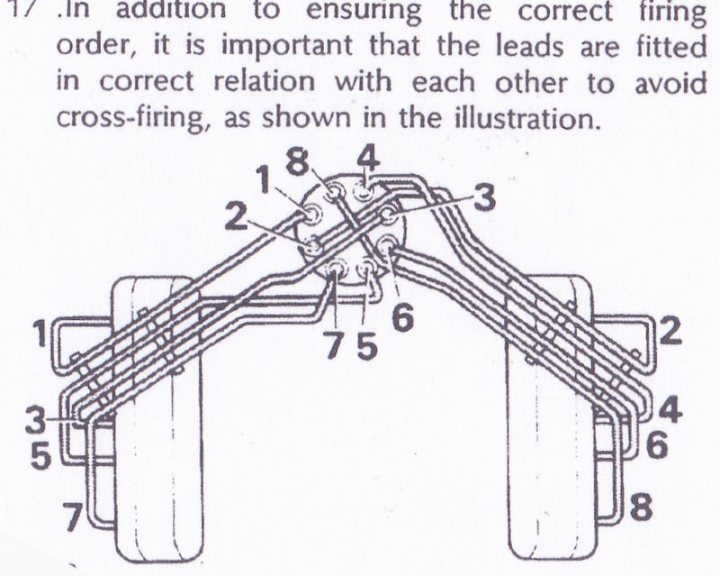 500 firing order... - Page 1 - Chimaera - PistonHeads - The image displays a diagram that illustrates the installation process for a correct trouble shooting in order to complete either of two operations deemed important: safety and efficiency. The diagram employs a visual metaphor for solving cross-firing issues, with wires labeled from 1 to 18, interconnected and symbolically bridging the gap between two sections, possibly representing the resolution of cross-firing problems.