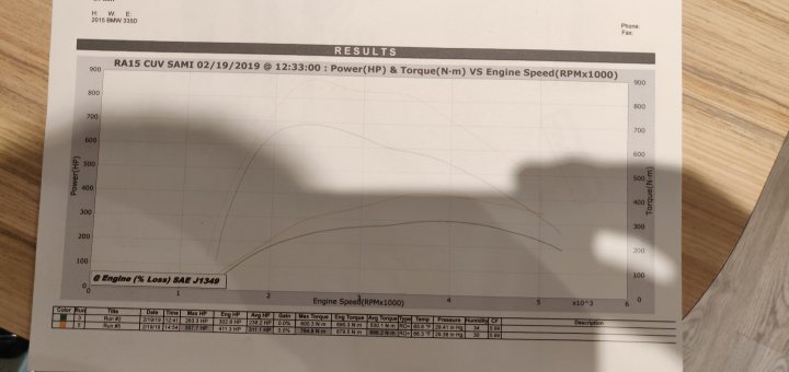 335d F30 Celtic tuning remap producing worr high results.... - Page 1 - BMW General - PistonHeads
