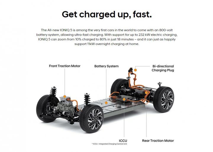 New Hyundai Ioniq 5 - Page 2 - EV and Alternative Fuels - PistonHeads UK