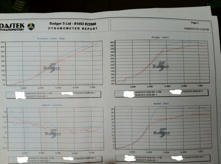 Daily driven 500bhp Golf - The image shows several black and white plots of graphs, which appear to be illustrating some sort of mechanical or scientific data. The graphs are arranged in three columns and five rows, each with a different y-axis scale and x-axis label. The data ranges from values above 400 to those below 400, with red and blue indicating different sets of data or measurements. There are also watermark numbers and text scattered across the image. The overall appearance suggests a technical report or logbook related to some form of experiments or monitoring.