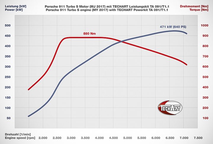 991.2 Turbo S upgrades? - Page 2 - 911/Carrera GT - PistonHeads