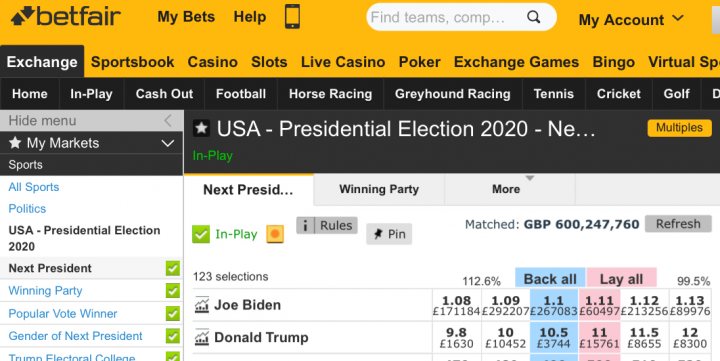 Where to go for best odds on US election? - Page 8 - News, Politics & Economics - PistonHeads UK