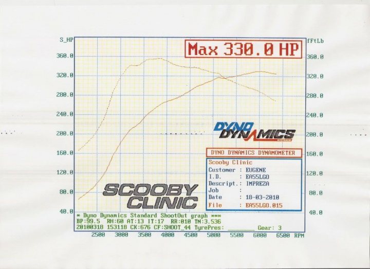 Turbo Bottom Subaru Pistonheads - The image displays a graph with the title "MAX 330.0 HP" on the top right, which suggests that the graph represents peak horsepower. Below this, in the center, there's a dynamic line graph that fluctuates up and down. On the left side, there's a column labeled with "RPM" (revolutions per minute), indicating that the graph measures engine speed ranges. The text around the graph says "Dyno Dynamics," indicating that this graph is for a dyno run, which dynamometer testing used by mechanics to measure a vehicle's engine performance such as horsepower and torque. There is a credit to a specific clinic at the bottom of the graph.