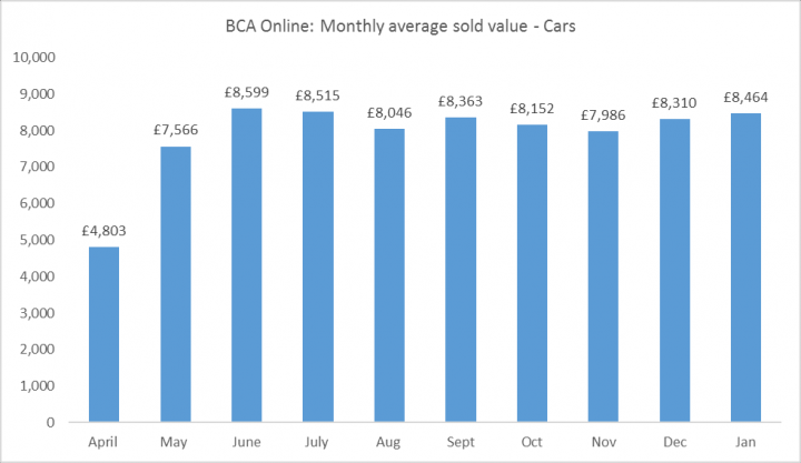 End of lockdown - used car market effects - Page 1 - Car Buying - PistonHeads UK