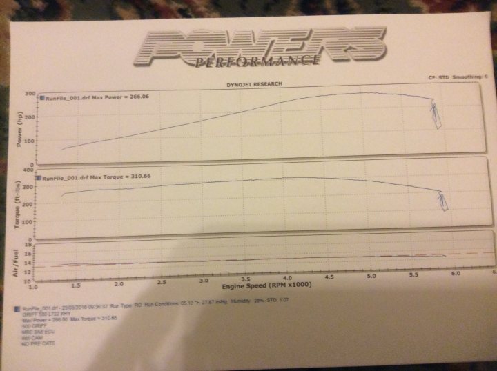 Big thank you to Dom and Jason at TVR Power - Griff Dyno run - Page 1 - Griffith - PistonHeads