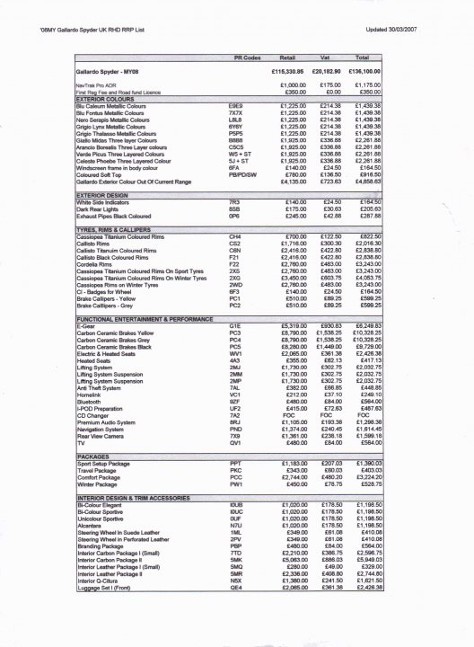 Gallardo's & road humps - Page 1 - Gallardo/Huracan - PistonHeads - The image displays a document with a table listing items categorized under the heading "Specifier". The table entries are spread across four columns titled "Giro Code", "MRP", "Total Quantity", and "Total Price". The items listed appear to pertain to construction or decoration, with giro code identifiers for each item. The giro codes are followed by material or product names, resource estimates in pounds, unit quantities, and unit prices in pounds. The document is titled in the upper corner with the name "GBX DESIGN & ACCESSORIES PTY LTD". The layout suggests this is a spreadsheet or inventory list with a focus on retail pricing.