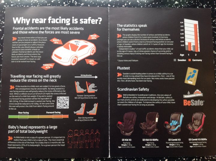 Rear facing child seats are 5 times safer.... - Page 4 - General Gassing - PistonHeads