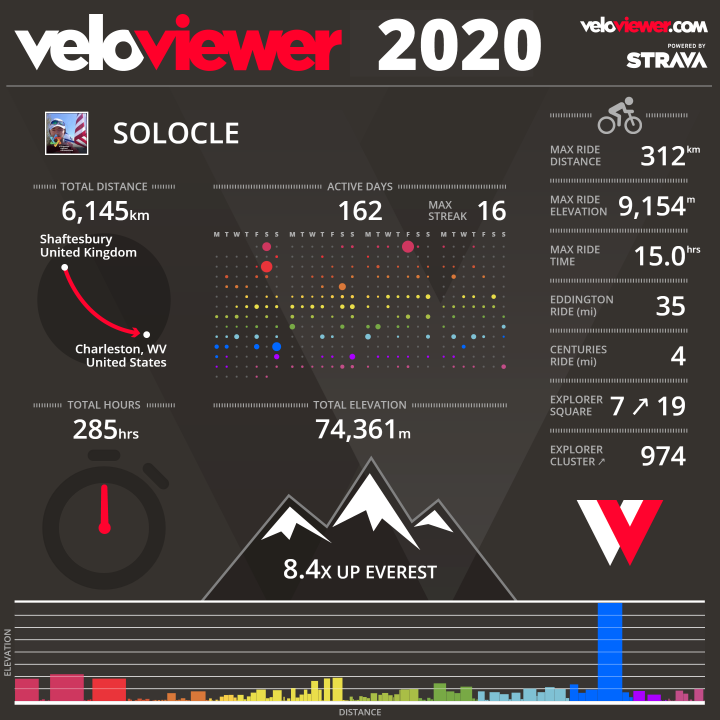 Veloviewer. Who is using it, and what do you get from it..? - Page 19 - Pedal Powered - PistonHeads UK