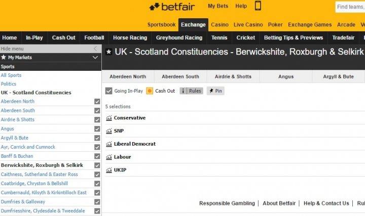 Scottish Referendum / Independence - Vol 8 - Page 60 - News, Politics & Economics - PistonHeads - The image is a screenshot of a website interface from Betfair, an online betting exchange platform. The main focus on the homepage is on sports betting, as indicated by the "UK - Scotland Constituencies - Berwickshire, Roxburgh & Selkirk" highlighted in the section on horse racing. The interface displays a search bar along with options for different sports like tennis, cricket, and football. There are menus across the top offering tools and services like cash-out, football, horse racing, greyhound racing, and more. The design is utilitarian, with a clear focus on providing betting options to users.