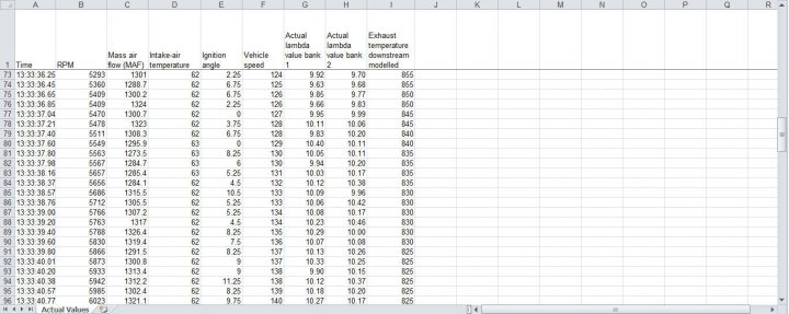 Issues Boost Conditions Pistonheads - The image displays a spreadsheet with several columns and rows formatted on a computer screen. The spreadsheet is part of a spreadsheet software and is likely being used for data processing or analysis. There are numerical values in some cells, while others are blank, and the rows are color-coded for differentiation. Due to the image's resolution and size, the text within the cells is difficult to read. The spreadsheet provides a way to organize and compare various data sets, possibly for a business or personal use.