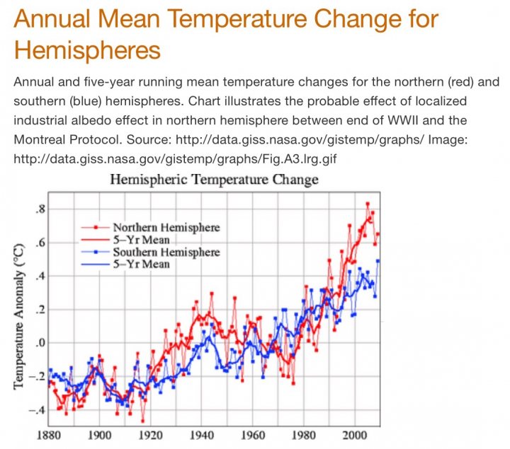 Climate Change - The Scientific Debate - Vol II - Page 93 - Science! - PistonHeads