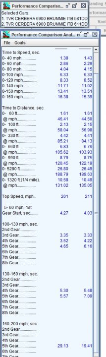627 bhp (611.9 corrected) at Emerald  - Page 2 - General TVR Stuff & Gossip - PistonHeads