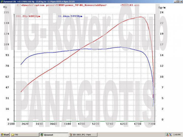 Ford ecoboost 1.6 torque curve #4