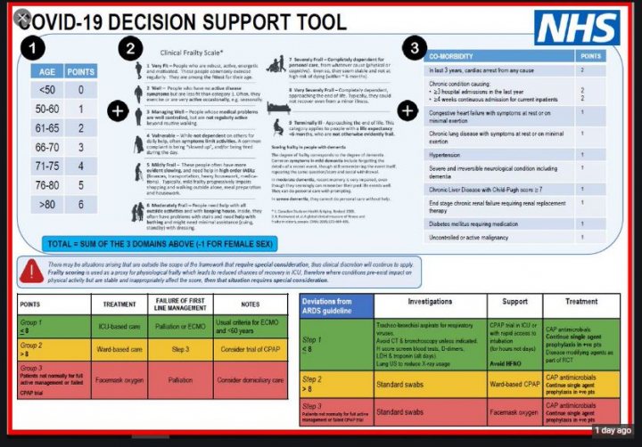 Covid 19 NHS decision support tool - Page 1 - News, Politics & Economics - PistonHeads