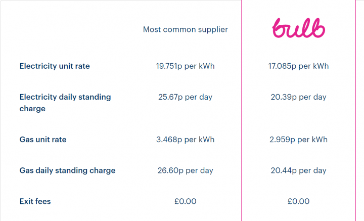 Energy price rises - what are you paying? - Page 4 - Homes, Gardens and DIY - PistonHeads UK