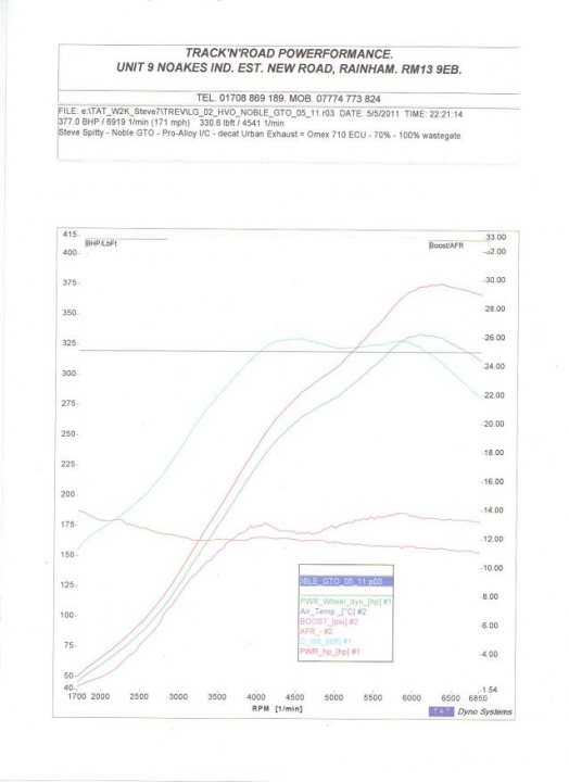 Note Pistonheads Lighter Cheered - The image shows a graph with lines and curves that are part of a Power Performance unit, specifically an OAKS (On-Board Attenuator Systems) form factor from NOKIA. The graph is plotted on a standard grid and has various lines with different curves, representing power performance data. The x-axis is labeled "TIME (s)", and the y-axis is labeled "POWER (mW)." There are also texts and numbers providing additional details about specific data points and performance parameters (e.g., "TEST System"). The graph provides a visual representation of the power efficiency and behavior of the device over time.