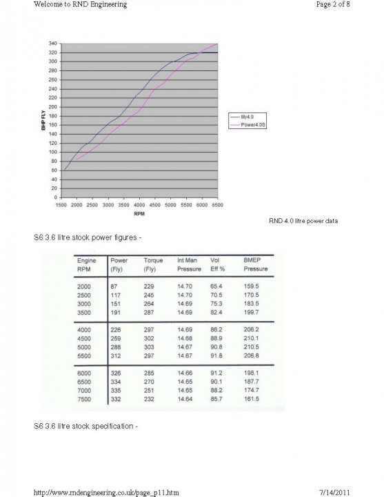 Experimental CAM Timing - Page 3 - Speed Six Engine - PistonHeads