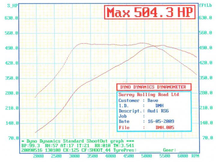 Dyno Mrc Pistonheads