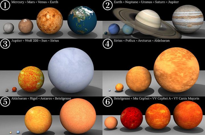 A bunch of different types of fruit on a table - Pistonheads - The image displays a series of four charts within a single 3x3 grid background, each chart showing a comparison between the size and scale of several planets, starting from the smallest and moving towards the largest. From top left to bottom right, the charts progressively across the image, with columns numbered from 1 to 6. 

On the first and second charts, there are depictions of the planets Mercury, Venus, Earth, Uranus, Neptune, and Jupiter. These charts also feature Sun, representing a layer of comparison that shows these planets in comparison to the Sun. The colors of the planets vary from shades of grey to blue, orange, and red, contributing to the diverse and colorful representation of our solar system.