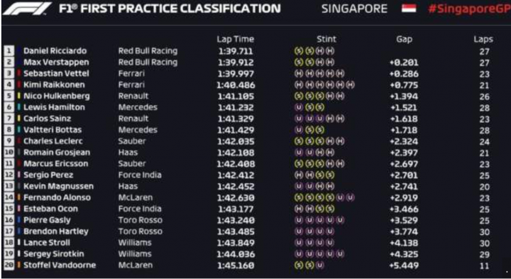 The Official 2018 Singapore Grand Prix Thread **SPOILERS** - Page 5 - Formula 1 - PistonHeads