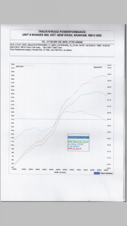 Honda K20  superlight R  Dyno graph - Page 1 - Caterham - PistonHeads