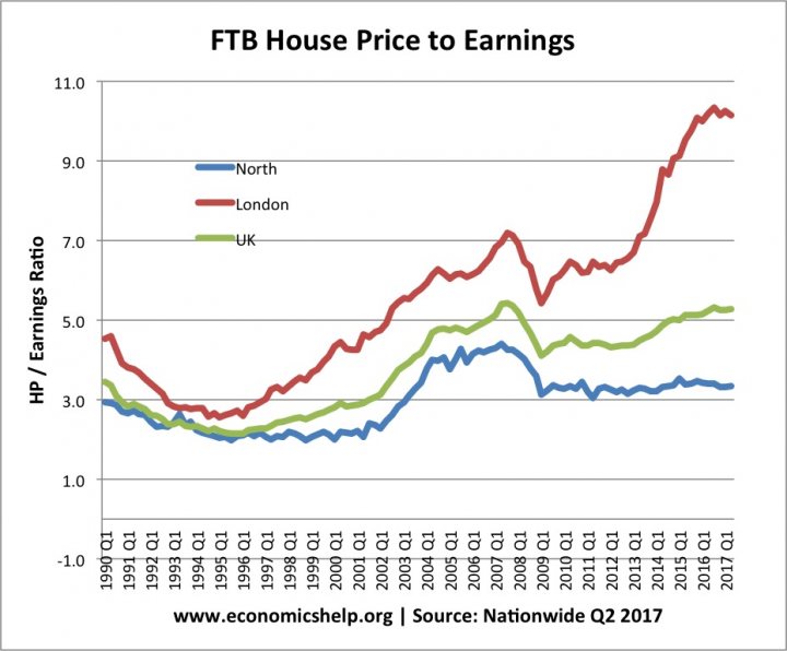How far will house prices fall [volume 4] - Page 506 - News, Politics & Economics - PistonHeads