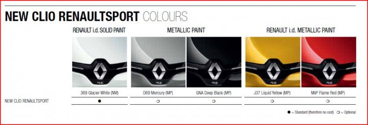 Clio RS 200 Turbo Colours - Page 1 - French Bred - PistonHeads - The image appears to be a promotional material, specifically for the new CLIO Renaultsport color palette. It provides a visual comparison of six different color options for the Renault CLIO. The colors range from metallic greys to deep blacks, vibrant reds, and metallic oranges. Each color variant is showcased on the side of an orange car, indicating how the color would look on the vehicle. The text indicates that the metal paint and metallic paint are available in certain models. The image is likely used to assist customers in selecting the most suitable color for their CLIO.