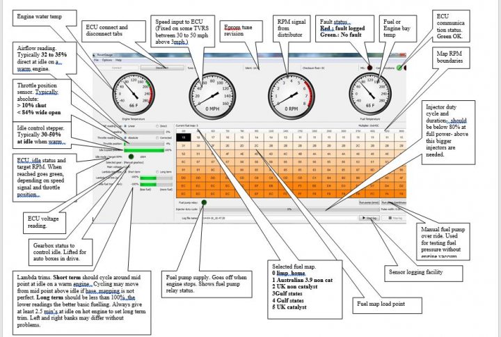 Rover Gauge Advice - Page 1 - Chimaera - PistonHeads - The image displays a detailed diagram of the internals of an engine, specifically focusing on the electronic control unit (ECU). Various components are labeled with descriptive texts, such as "Fuel Pump", "Battery", "Starter Motor", and "Air Filter". The ECU is at the center, with arrows pointing to different parts. The diagram provides a comprehensive overview of how these components interact within an engine.