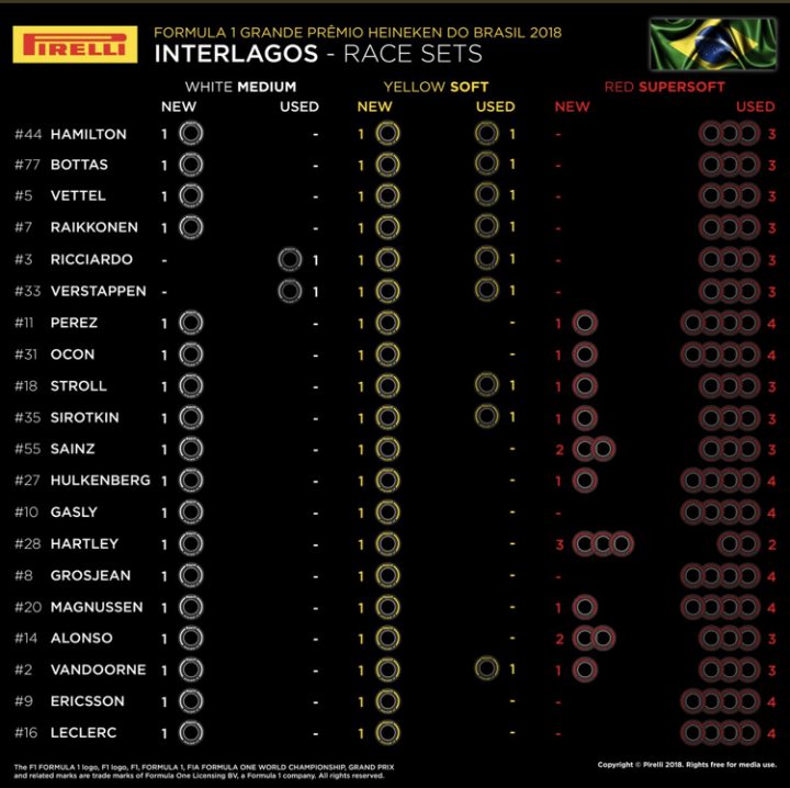 The official Brazilian GP 2018 thread **spoilers** - Page 14 - Formula 1 - PistonHeads