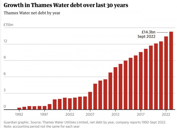 Thames Water- Finished? - Page 1 - News, Politics & Economics - PistonHeads UK