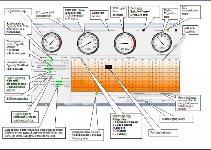 Rover Gauge and the readings it's given me - Page 2 - Chimaera - PistonHeads - The image is a black and white flowchart consisting of a user interface on the left and various annotations describing its components. The interface shows a dashboard with two clocks, one in red and one in green, displaying different readings. Below the clocks, there's a numerical grid that appears to be a chart or table with data points.

The flowchart provides information about the dashboard, such as what each indicator might mean, how to navigate, and the context of the data presented. It reads like a user guide, explaining the functions of the different elements and how to interpret the displayed information.

There's an arrow labeled "European SBUF Name", pointing at a specific area on the interface but without a clear context for its meaning. Another arrow labeled "FCO IP" points to what seems to be a button or a link within the interface. Several control instructions and notations are also included.

The flowchart appears to be informative, detailing the components of a control system, possibly related to a process or industrial operation, and could be used for educational, training, or troubleshooting purposes.