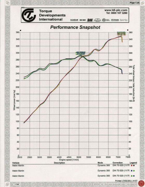 Running Pistonheads Fuse - The image is a performance snapshot chart for a vehicle named "Torque Developments International." The chart displays a graph that records torque data and the engine speed of the vehicle. There are two data plots visible, with one likely showing the torque in dynmometer units while the other shows the engine speed in kilowatts and rpm, and another plot showing engine rpm. The data shows the torque increasing with engine speed, following the natural trend of more torque produced at higher engine speeds. At the bottom of the image, there are some text annotations and possibly watermarks, which provide information about the vehicle or the data.