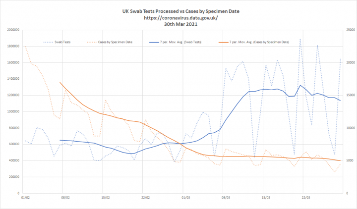 Coronavirus - Data Analysis Thread - Page 17 - News, Politics & Economics - PistonHeads UK - The image is a screenshot of an online dashboard with a bar graph and a line chart. The dashboard title reads "Cryptocurrency Price Tracker." It shows data about the price of Bitcoin (BTC) over time, indicating significant volatility as evidenced by both the bar graph and the line chart. The data includes various dates and corresponding BTC prices, with some dates showing a sharp increase in value and others a decrease. The dashboard appears to be part of a financial or economic analysis tool, providing real-time updates on Bitcoin's market price.