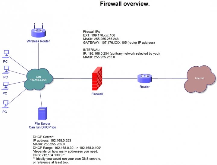 A pair of scissors and a pair of scissors - Pistonheads - The image is a flowchart that describes the layout of a network system, likely a home network. It shows various components connected together, including devices like routers, switches, and computers. The layout gives a clear overview of the network layout, with the information organized in a logical manner to convey the network topology. The chart and graphical representations provide a technical perspective of the system, illustrating through lines, circles, and rectangles how devices are interconnected. These elements can include network cables, Wi-Fi routers, and possibly the IP addresses and labels. It's an informative diagram used to understand and visualize a network's architecture.