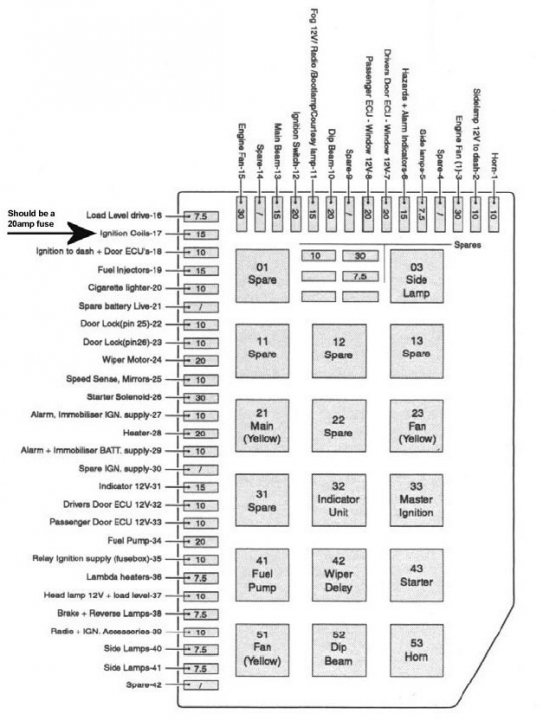 Near side fan - Page 1 - Tuscan - PistonHeads - This is a black and white diagram of an airplane layout or electronic enclosure, labeled with product codes for different parts. The diagram displays a vertical line with various electronic specifications or positions, such as "Sensitive Core," "CPU Outer Protection," and "Backup Oscillator." The level numbers and item numbers on the left side of the diagram indicate separate sections or levels within the enclosure. It is divided into upper and lower portions with separate lists of components. The upper portion lists items like "Ignition Coil," "011 Spare," and "011 Enthusiast." The lower portion includes items like "Head Lamp," "Speed Sensor," and "Master Inverter."