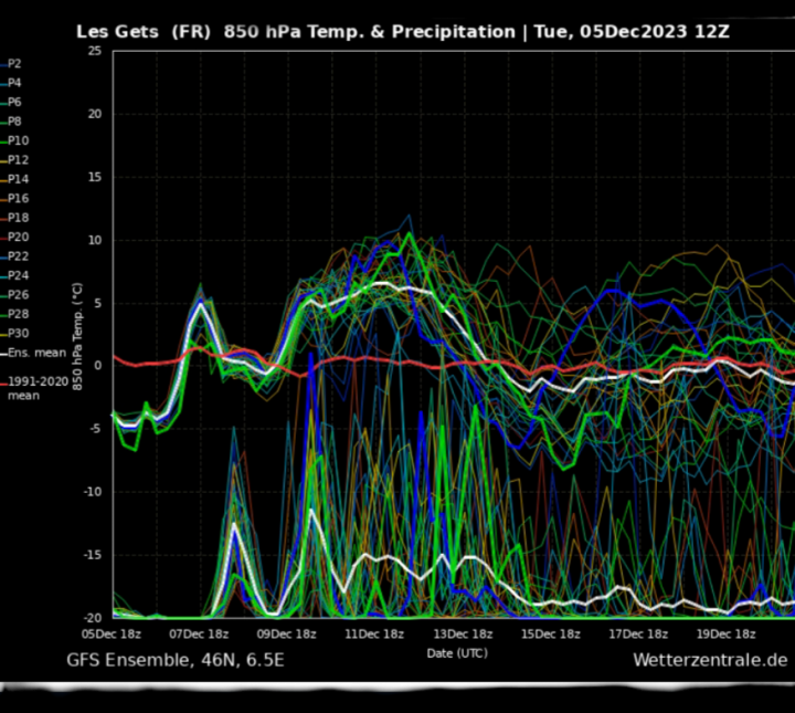 Pistonheads - The image shows a graph with various weather statistics. It is a black and white image, suggesting it might be an old or low-resolution photo. The graph features a line representing temperature in degrees Celsius, along with several other lines for different types of precipitation such as rainfall, snowfall, and more. Additionally, there are various bar graphs showing data related to weather, although the specific details of each bar are not clear due to the low resolution.

The graph has a title that reads "Les Gets 625", indicating it's about Les Gets, a location with an elevation of 625 meters. This is likely a meteorological station or weather monitoring site for this specific location. The data points on the line graphs and bar charts are labeled with the names of each month.

The image also has some text at the top that reads "Temperature & precipitation Tuesday, 06/12/2011," suggesting it's a snapshot of weather conditions for a specific day in December 2011. The overall layout and content suggest this is an educational or informational graphic related to meteorology or climatology.