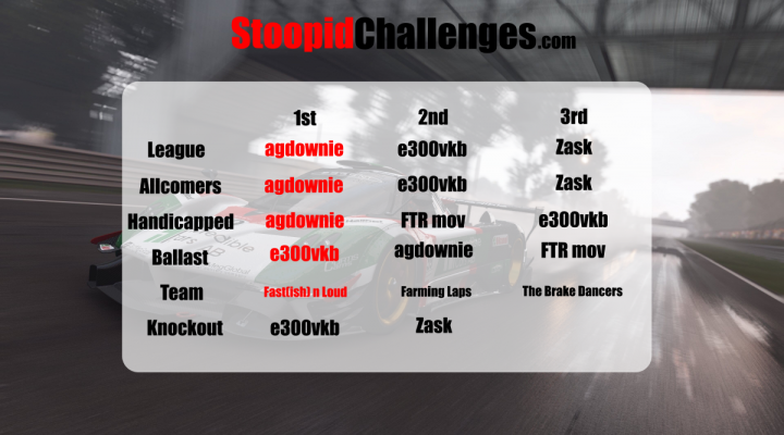 Project Cars Stoopid Challenges - Page 79 - Video Games - PistonHeads UK