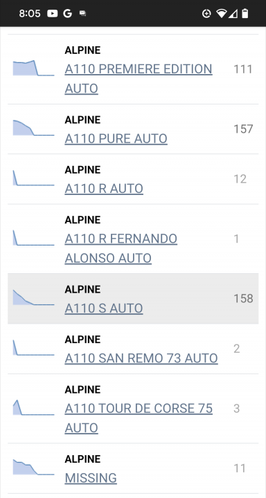 Alpine A110 owners - Page 305 - Alpine - PistonHeads UK