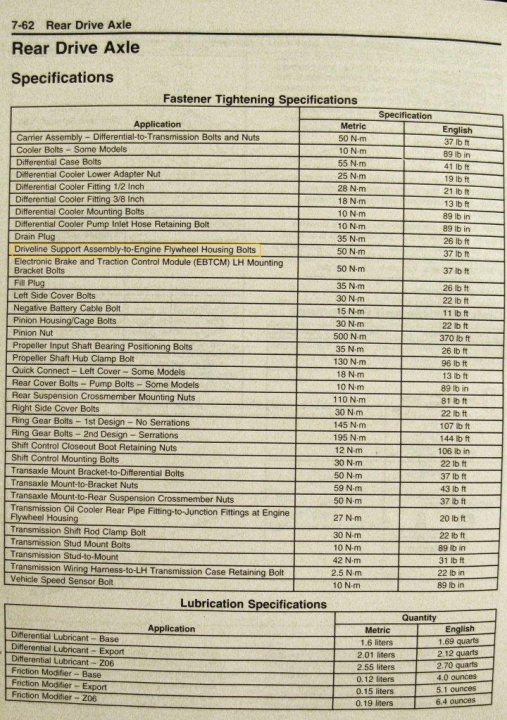 C6 ZO6 drivetrain and torque tube torque settings - Page 1 - Corvettes - PistonHeads - The image displays a sheet of technical specifications for a vehicle's rear drive axle. The document is oriented vertically and contains various reports and diagrams related to the axle's characteristics. It includes sections like "Center Assembly," "Differential Assembly 1/2 Transmission Bolt and Number of Attachments," and "Metric Engines." There are multiple tables and charts with data that is presumably important for understanding the axle's components and specifications. The text is organized in a way that suggests it's designed for reference, likely intended for use in manufacturing, service, or sales of the vehicle. The details are straightforward and mechanical in nature, typical of technical documentation.