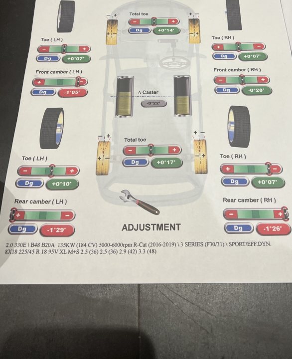 Unusual alignment issues - Page 1 - Suspension, Brakes & Tyres - PistonHeads UK