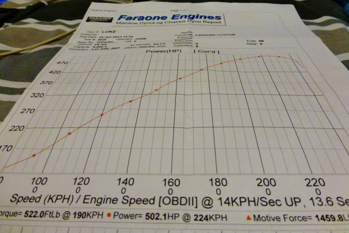 Ute Numbers in the UK??  - Page 1 - HSV & Monaro - PistonHeads