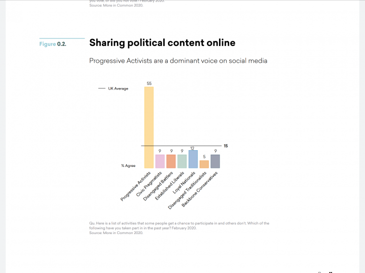 13% of population, dominates social media, hates ZBritain - Page 1 - News, Politics & Economics - PistonHeads