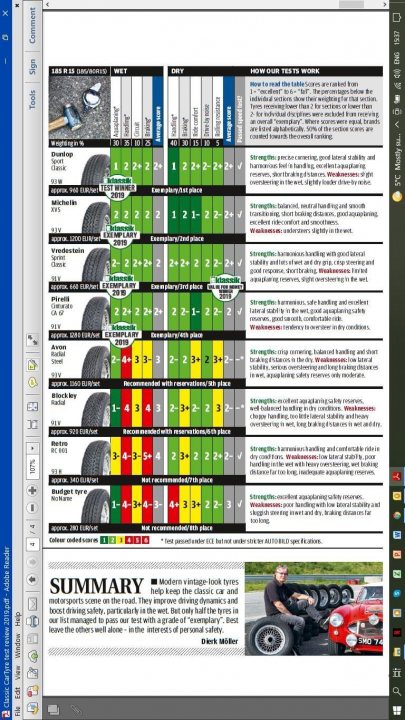 Dunlop Sport Classic tyres - are they better than the rest? - Page 1 - Classic Cars and Yesterday's Heroes - PistonHeads UK - The image is a screenshot of a computer monitor displaying a news article. The article appears to be in English and focuses on the performance and statistics of various truck tires, with each tire labeled and accompanied by numerical data. The image shows several pie charts, which are presumably illustrating the sales or popularity of different types of tires, as indicated by the chart titles. There is a section titled "Summary," suggesting that the article provides an overview of the information presented in the graphics. The bottom right corner features a small icon indicating a window or browser tab with the number 3, possibly indicating that this image is part of a larger presentation or document. The overall style of the screenshot suggests it was taken from a webpage or digital document displaying statistical data.