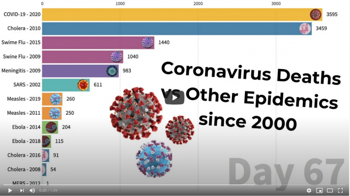 Coronavirus - the killer flu that will wipe us out? (Vol. 5) - Page 462 - News, Politics & Economics - PistonHeads